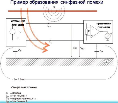 Влияние электромагнитных помех на телевизор