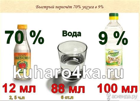 Влияние 9% уксуса на пищеварение
