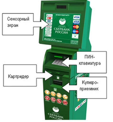 Внесение наличных через банкомат Сбербанка