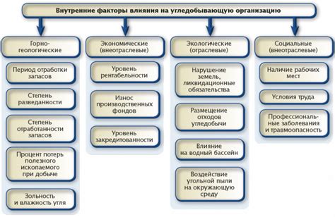Внешние факторы, влияющие на гудение клапана