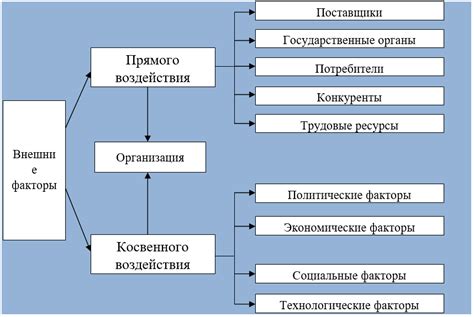 Внешние факторы, влияющие на работу прожектора