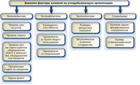 Внешние факторы воздействия на Россию в 1999 году