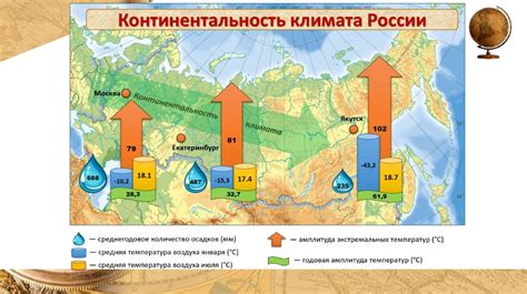 Вода и климат – факторы, определяющие интенсивность потока