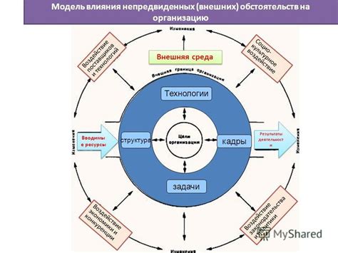 Воздействие внешних обстоятельств