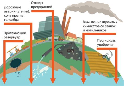 Воздействие воды на автомобиль