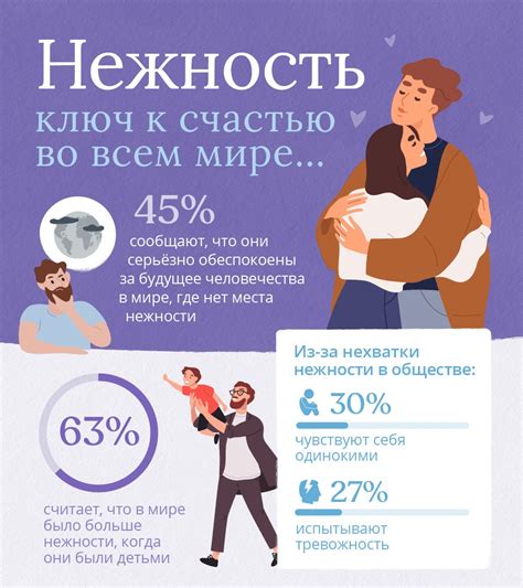 Воздействие на эмоциональный фон