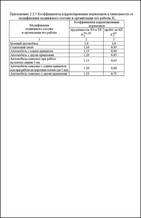 Воздействие различных условий эксплуатации