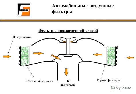 Воздух извне автомобиля