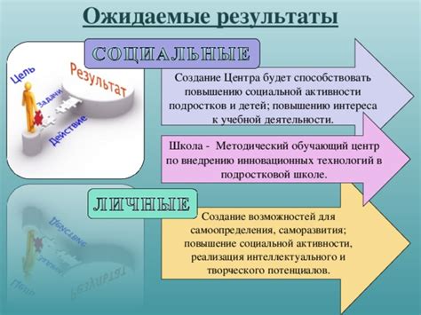Возможности для саморазвития и социальной активности