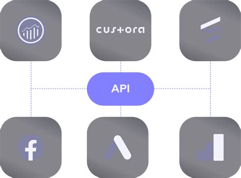 Возможности интеграции с другими платформами