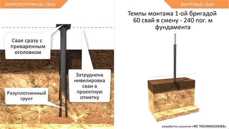 Возможности использования труб вместо винтовых свай