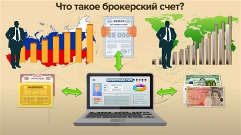 Возможные варианты дележа брокерского счета