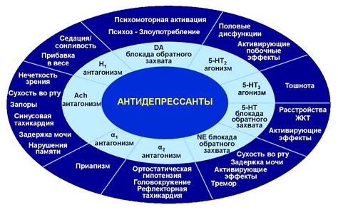 Возможные побочные эффекты от приема антидепрессантов
