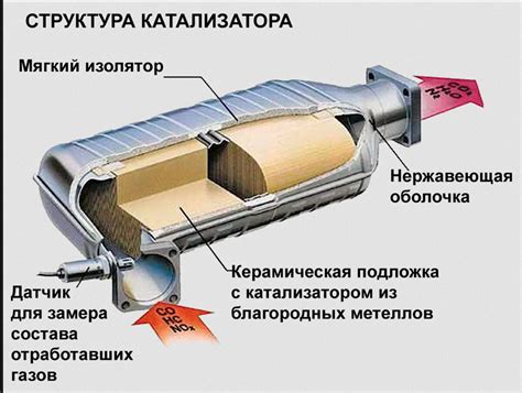 Возможные последствия удаления катализатора на Весте