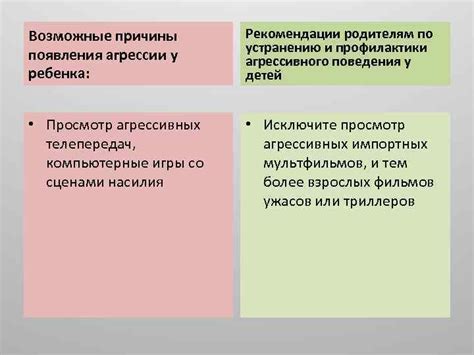 Возможные причины агрессивного поведения