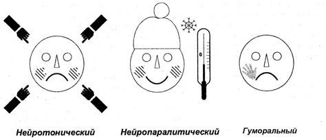 Возможные причины гиперемии