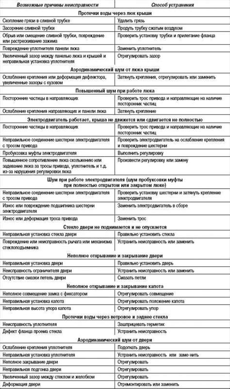 Возможные причины и их объяснение