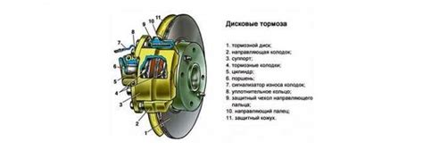Возможные причины нагревания