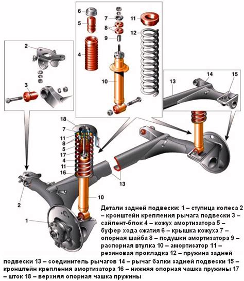 Возможные причины хруста задней передачи ВАЗ 2110