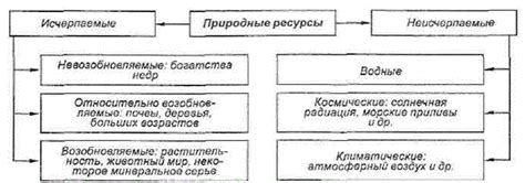 Возможные проблемы и риски при использовании коробки от ВАЗ 2110 на ВАЗ 2114