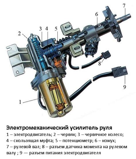 Возможные проблемы с рулевым управлением на ВАЗ 2114
