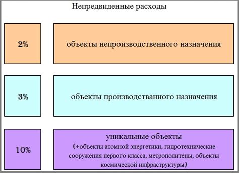 Возможные штрафы и непредвиденные расходы при нарушении правил