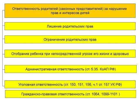Возможные штрафы и санкции