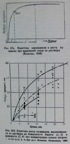Возникновение пузырьков