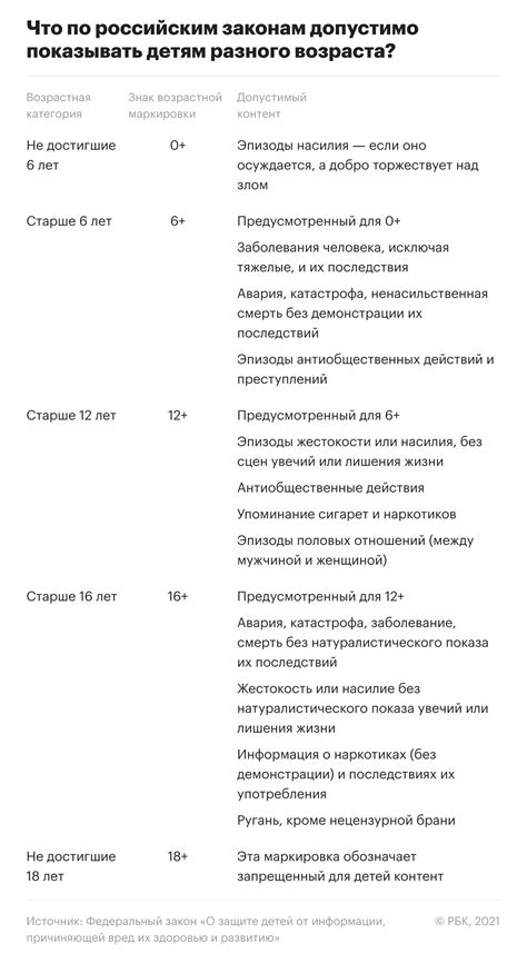 Возрастное ограничение трудоустройства
