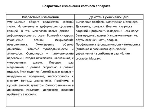 Возрастные изменения в работе гормональной системы