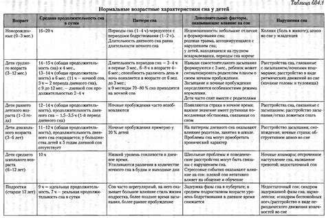 Возрастные изменения в структуре шерсти на лбу