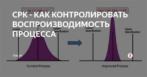 Воспроизводимость