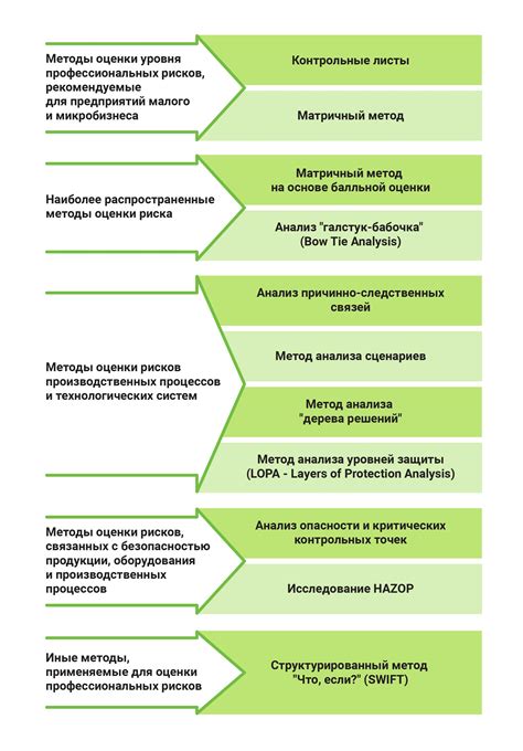 Восстановительные процедуры и методы ухода
