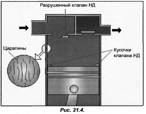 Вредные последствия гнева клапанов
