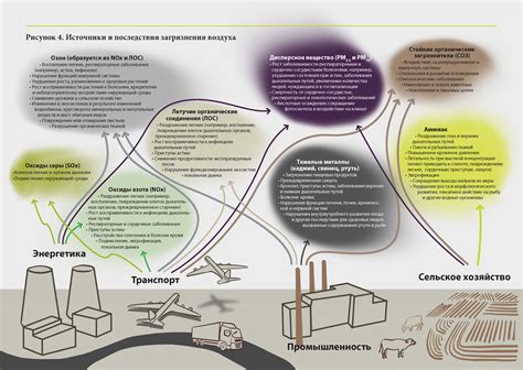 Вредные свойства марганца для окружающей среды