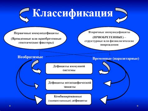 Врожденные или приобретенные структурные особенности