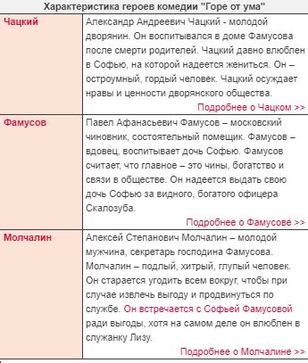 Выбор Софьи в пользу Молчалина