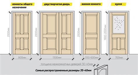Выбор правильной двери для установки