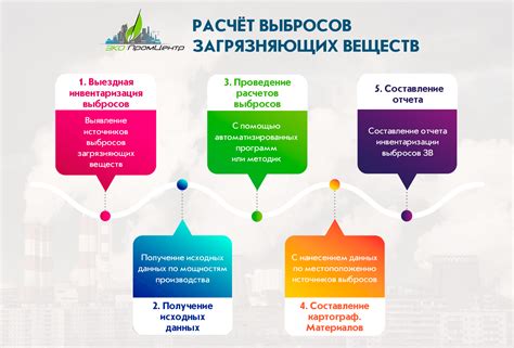 Выбросы вредных веществ и экологический ущерб