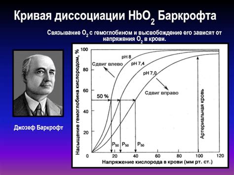 Высвобождение напряжения
