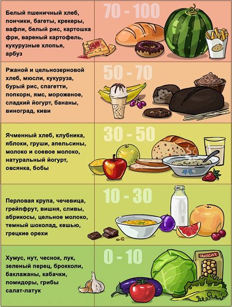 Высокая гликемическая нагрузка