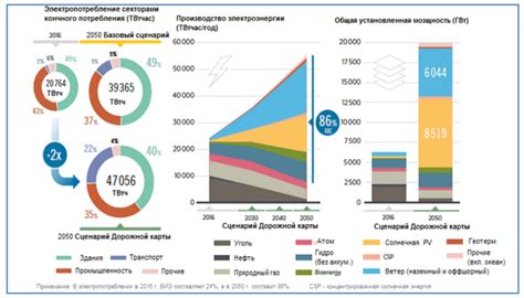 Высокая потребляемость энергии