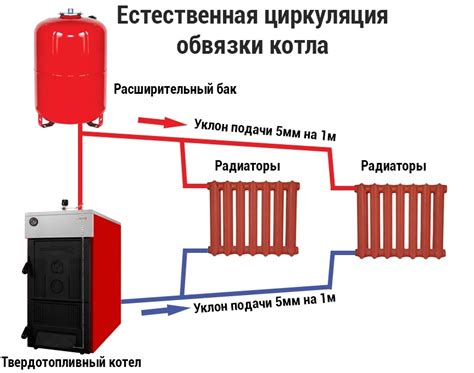 Высокая температура в системе отопления