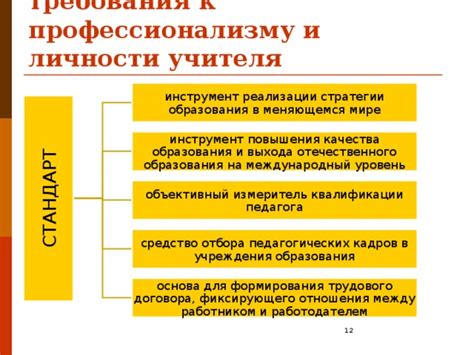 Высокие требования к профессионализму и дисциплине