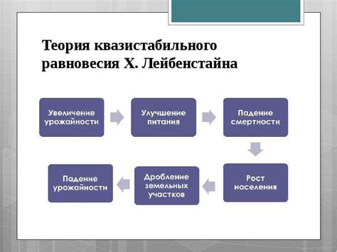 Выход из порочного круга: идеи для изменения системы