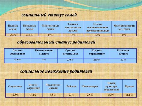 Выяснение семейного статуса: что стоит задуматься