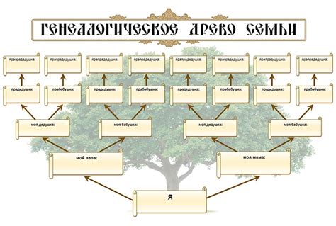 Генеалогия семьи Гилев