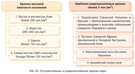 Географические особенности стран с высокой плотностью населения