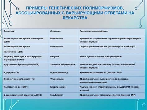 Гиперчувствительность к использованным лекарствам