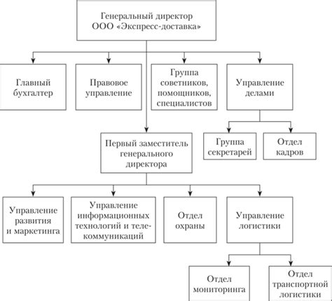 Главные полномочия главного офиса
